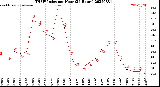 Milwaukee Weather THSW Index<br>per Hour<br>(24 Hours)