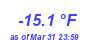 Milwaukee Weather Wind Chill Low Year