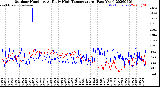 Milwaukee Weather Outdoor Humidity<br>At Daily High<br>Temperature<br>(Past Year)