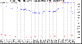 Milwaukee Weather Outdoor Humidity<br>vs Temperature<br>Every 5 Minutes