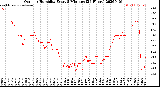 Milwaukee Weather Outdoor Humidity<br>Every 5 Minutes<br>(24 Hours)