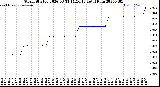 Milwaukee Weather Storm<br>Started 2026-03-31 14:16:13<br>Total Rain