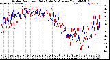 Milwaukee Weather Outdoor Temperature<br>Daily High<br>(Past/Previous Year)