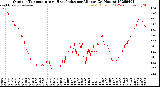 Milwaukee Weather Outdoor Temperature<br>vs Heat Index<br>per Minute<br>(24 Hours)