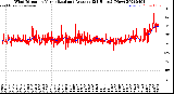 Milwaukee Weather Wind Direction<br>Normalized and Average<br>(24 Hours) (New)