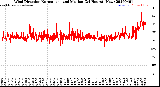 Milwaukee Weather Wind Direction<br>Normalized and Median<br>(24 Hours) (New)