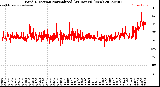 Milwaukee Weather Wind Direction<br>Normalized<br>(24 Hours) (New)