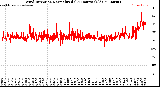 Milwaukee Weather Wind Direction<br>Normalized<br>(24 Hours) (Old)