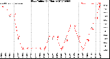 Milwaukee Weather Heat Index<br>(24 Hours)