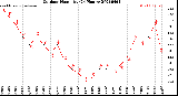 Milwaukee Weather Outdoor Humidity<br>(24 Hours)