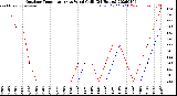 Milwaukee Weather Outdoor Temperature<br>vs Wind Chill<br>(24 Hours)