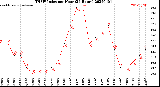 Milwaukee Weather THSW Index<br>per Hour<br>(24 Hours)