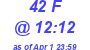 Milwaukee Weather THSW Index High Today
