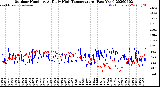 Milwaukee Weather Outdoor Humidity<br>At Daily High<br>Temperature<br>(Past Year)
