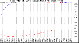 Milwaukee Weather Outdoor Humidity<br>vs Temperature<br>Every 5 Minutes
