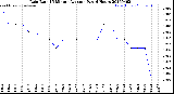 Milwaukee Weather Rain Rate<br>15 Minute Average<br>Past 6 Hours