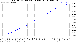 Milwaukee Weather Storm<br>Started 2026-04-02 01:58:14<br>Total Rain
