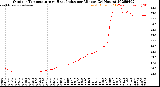 Milwaukee Weather Outdoor Temperature<br>vs Heat Index<br>per Minute<br>(24 Hours)