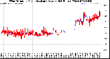 Milwaukee Weather Wind Direction<br>Normalized and Average<br>(24 Hours) (New)