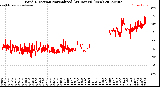 Milwaukee Weather Wind Direction<br>Normalized<br>(24 Hours) (New)