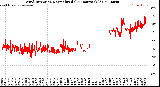 Milwaukee Weather Wind Direction<br>Normalized<br>(24 Hours) (Old)