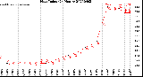 Milwaukee Weather Heat Index<br>(24 Hours)
