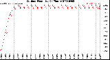 Milwaukee Weather Outdoor Humidity<br>(24 Hours)