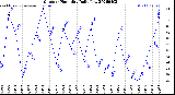 Milwaukee Weather Outdoor Humidity<br>Daily Low