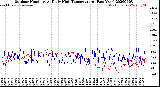 Milwaukee Weather Outdoor Humidity<br>At Daily High<br>Temperature<br>(Past Year)