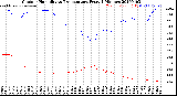 Milwaukee Weather Outdoor Humidity<br>vs Temperature<br>Every 5 Minutes