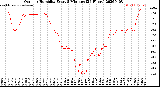 Milwaukee Weather Outdoor Humidity<br>Every 5 Minutes<br>(24 Hours)
