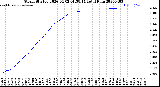 Milwaukee Weather Storm<br>Started 2026-04-02 01:58:14<br>Total Rain