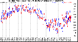 Milwaukee Weather Outdoor Temperature<br>Daily High<br>(Past/Previous Year)