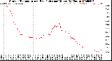 Milwaukee Weather Outdoor Temperature<br>vs Heat Index<br>per Minute<br>(24 Hours)