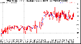 Milwaukee Weather Wind Direction<br>Normalized and Average<br>(24 Hours) (New)