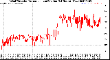 Milwaukee Weather Wind Direction<br>Normalized and Median<br>(24 Hours) (New)