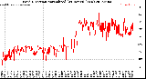 Milwaukee Weather Wind Direction<br>Normalized<br>(24 Hours) (New)