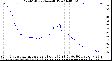 Milwaukee Weather Wind Chill<br>per Minute<br>(24 Hours)