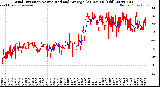Milwaukee Weather Wind Direction<br>Normalized and Average<br>(24 Hours) (Old)