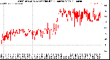 Milwaukee Weather Wind Direction<br>Normalized<br>(24 Hours) (Old)