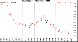 Milwaukee Weather Heat Index<br>(24 Hours)