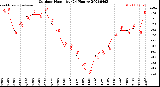 Milwaukee Weather Outdoor Humidity<br>(24 Hours)