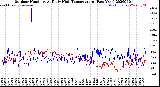 Milwaukee Weather Outdoor Humidity<br>At Daily High<br>Temperature<br>(Past Year)