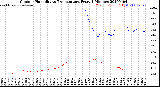 Milwaukee Weather Outdoor Humidity<br>vs Temperature<br>Every 5 Minutes