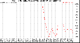 Milwaukee Weather Outdoor Humidity<br>Every 5 Minutes<br>(24 Hours)
