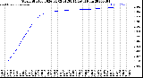 Milwaukee Weather Storm<br>Started 2026-04-02 01:58:14<br>Total Rain