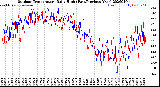 Milwaukee Weather Outdoor Temperature<br>Daily High<br>(Past/Previous Year)