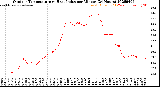 Milwaukee Weather Outdoor Temperature<br>vs Heat Index<br>per Minute<br>(24 Hours)