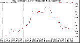 Milwaukee Weather Outdoor Temperature<br>per Minute<br>(24 Hours)
