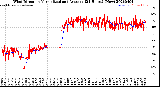 Milwaukee Weather Wind Direction<br>Normalized and Average<br>(24 Hours) (New)